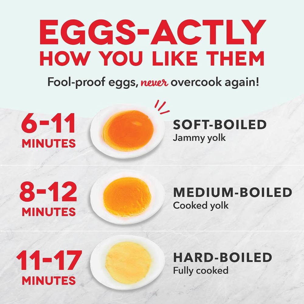 Dash Rapid Egg Cooker timing chart showing soft, medium and hard boiled egg cooking times